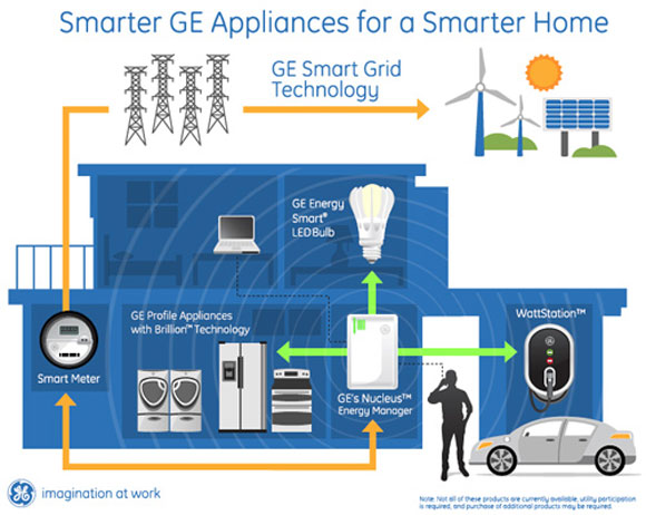 ge-smarter-home.jpg